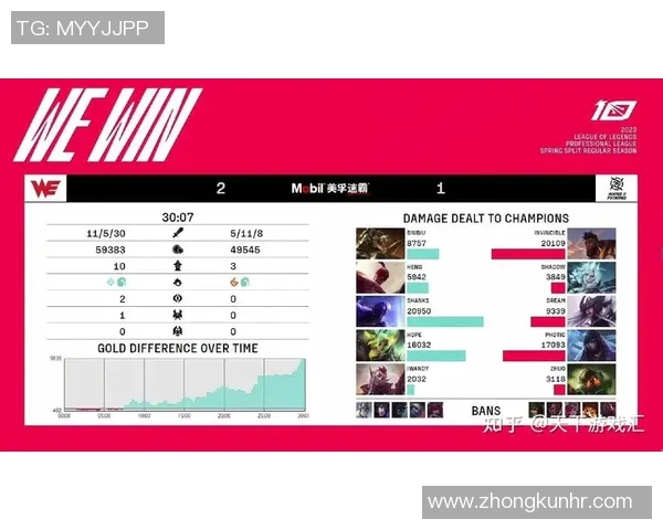 热议英雄联盟WE战队配合变革引发电竞圈热潮与期待