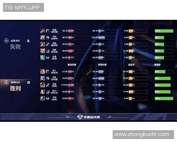 王者荣耀评论分析JDG战队运营策略的成功与不足之处 王者荣耀评论分析JDG战队运营策略的成功与不足之处